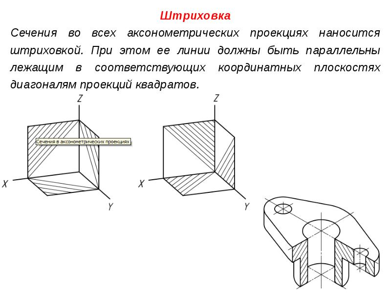 Аксонометрическая проекция модели изображенной на рисунке называется