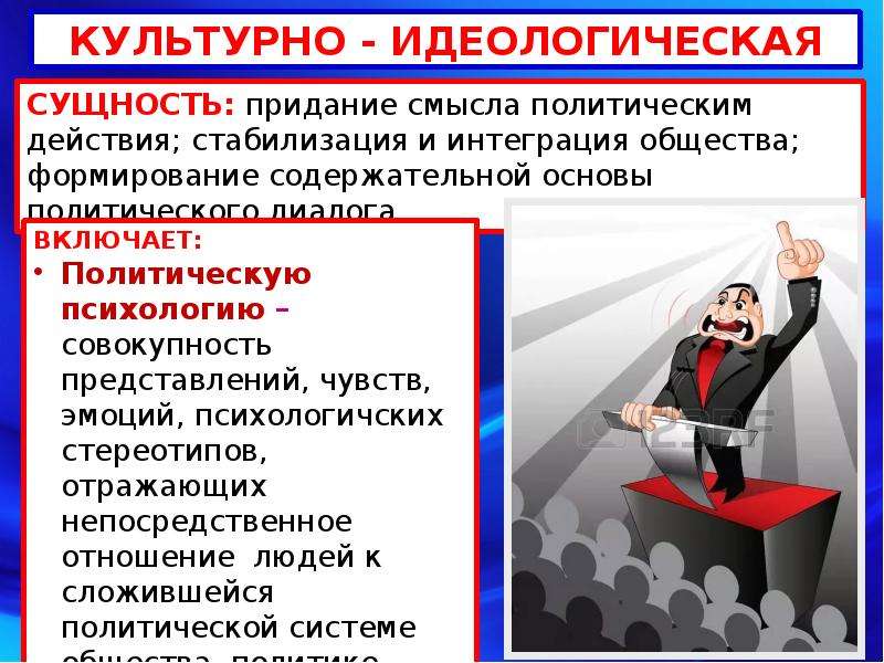 Презентации политические. Слайд политическая система. Политическая система презентация. Политическая система это сложная разветвленная. Место человека в политической системе общества.