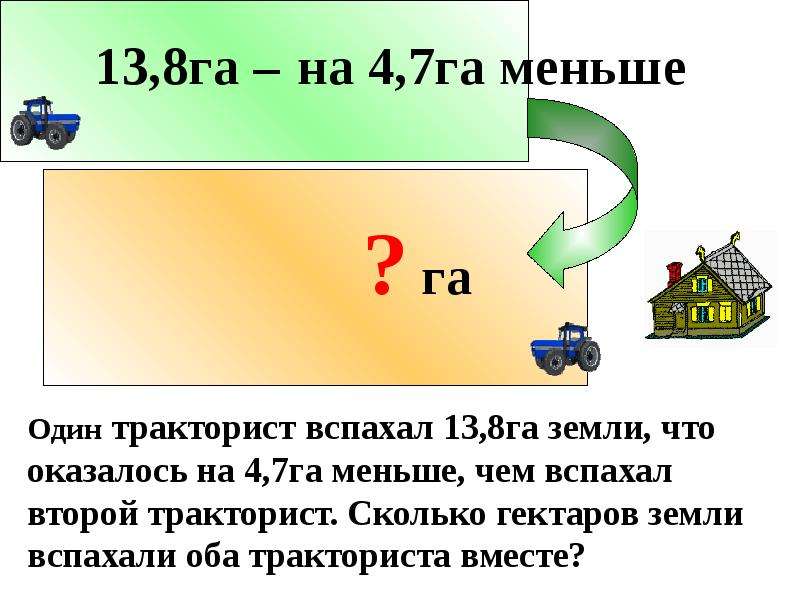 Га меньше. Один тракторист вспахал. Один тракторист вспахал 13.8 га. Один тракторист вспахал 13.8 га земли что оказалось на 4.7. Задачи с гектарами.
