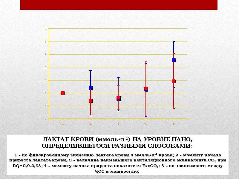 Пороговый уровень лактата. Пано ЧСС. Бег на уровне пано что это. Пульс пано. Средний уровень пано.