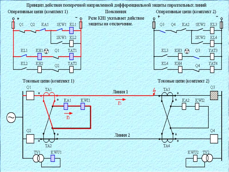 Ноль защита. Поперечная дифференциальная токовая защита. Токовая поперечная дифференциальная защита двух параллельных линий. Принцип действия поперечной дифференциальной защиты. Поперечная дифзащита линии.