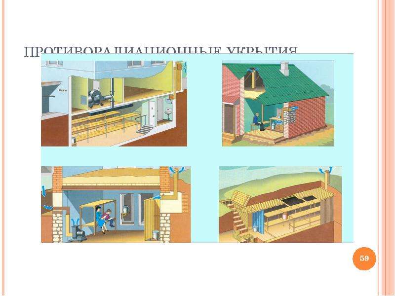 Противорадиационные укрытия картинки