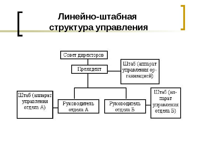 Схема линейная штабная