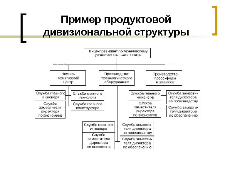 Продуктовая дивизиональная