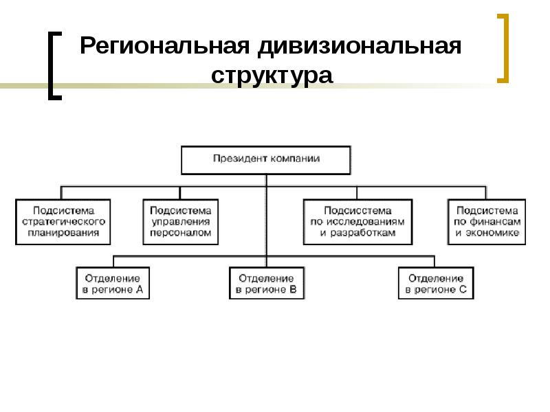 Недостатки дивизиональной организационной структуры управления