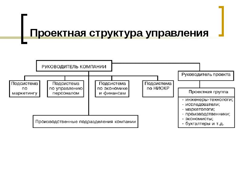 Проектная структура управления