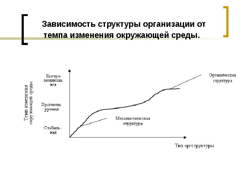 Структура зависимостей