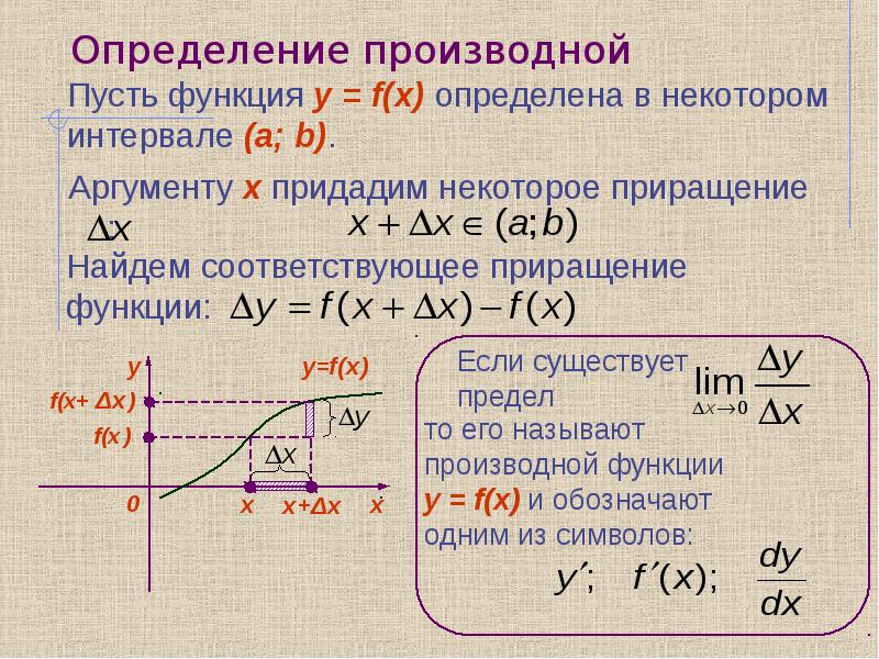 Производная функции презентация 10 класс мордкович