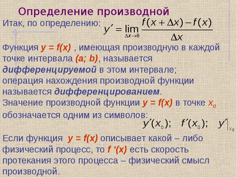 Производная функции презентация