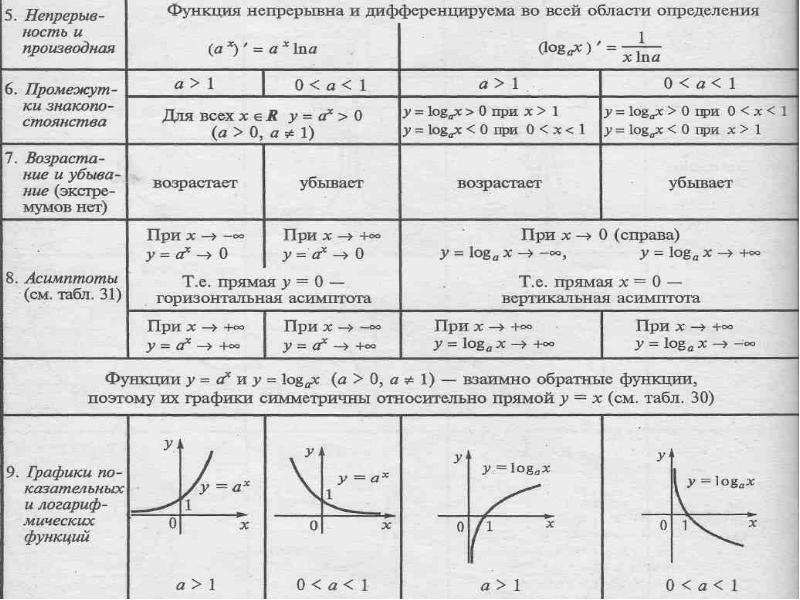 Область определения и множество значений тригонометрических функций презентация