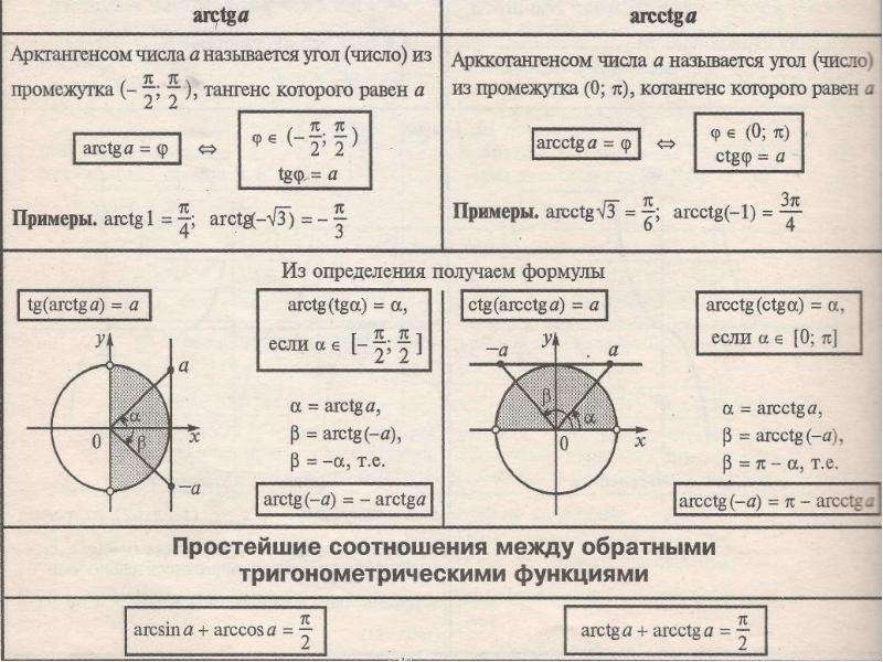 Изобразите область определения. Найти область определения функции двух переменных. Изобразить область определения функции. Найти область определения функции с двумя переменными. Как изобразить область определения функции двух переменных.