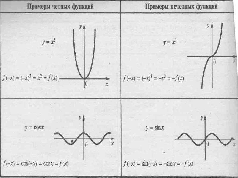 Множество значений функции это. Область значения функции онлайн. Значение функции онлайн. Найти ОЗФ функции. ООФ И ОЗФ.