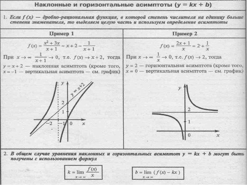 График функции дроби. Нахождение области определения функции и построение Графика. Таблица функция область определения множество значений. Функция область определения и область значений функции таблица. Множество значений дробной функции.