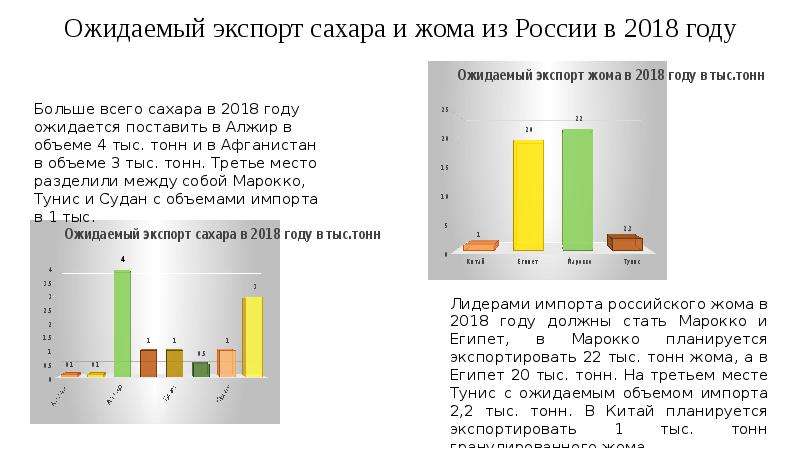 Ожидаемый экспорт сахара и жома из России в 2018 году