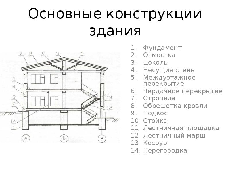 Конструктивный чертеж здания