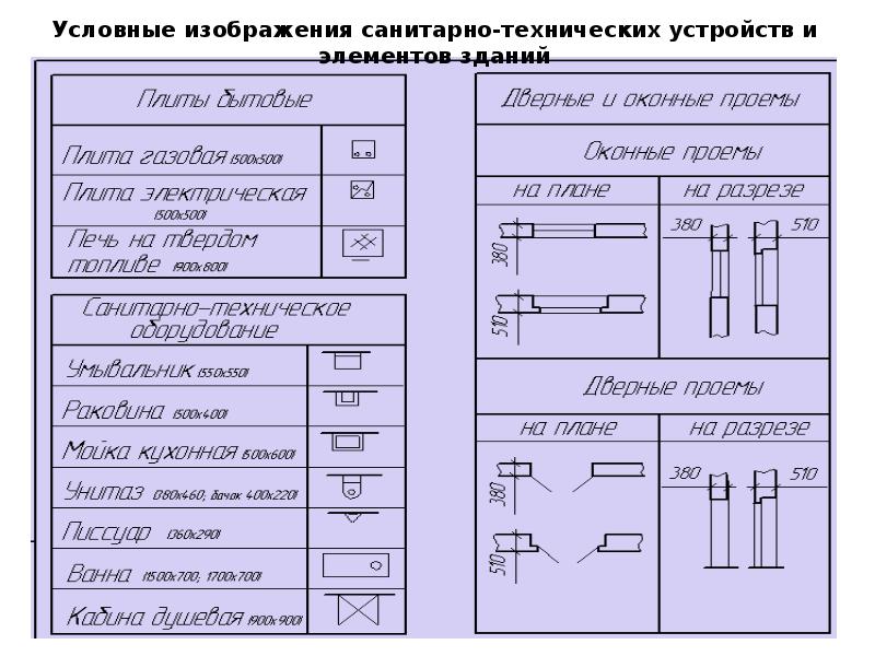 Обозначения в проекте строительства