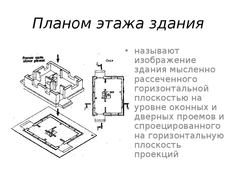 План строения. Что называется планом здания. Разрез - изображение здания мысленно рассеченного. План здания как называется. Изображение мысленно рассечённого плоскостью называется.