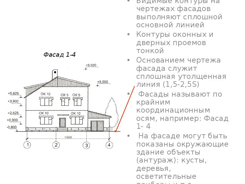 При оформлении строительных чертежей руководствуются правилами установленными ответ на тест