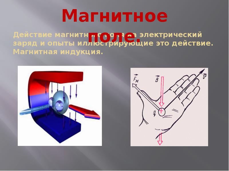 Магнитные и электрические заряды