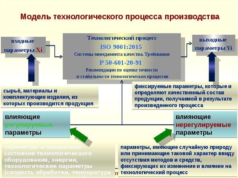 Программа метрологического обеспечения образец