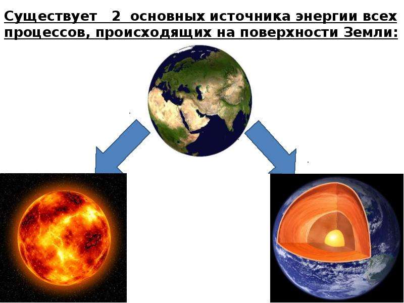 Как нагревается атмосферный воздух 6 класс презентация