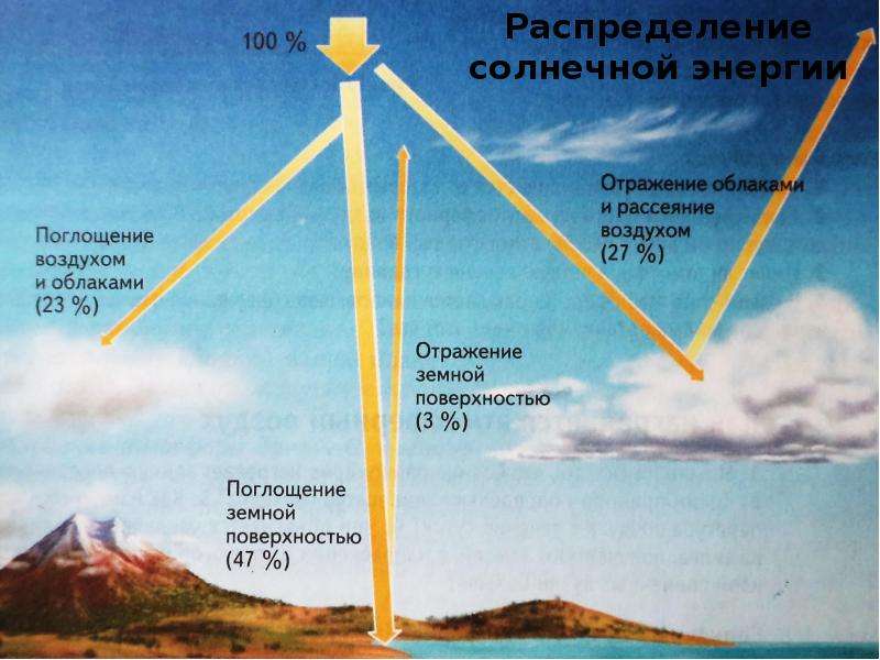 Пособие по атмосферной фотографии