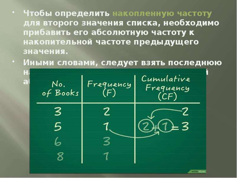 Частота совокупности. Накопленная частота. Накопленная частота формула. Накопленная Относительная частота. Рассчитать накопленные частоты.