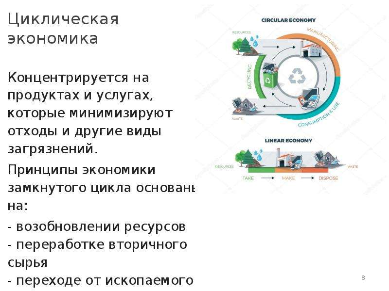 Федеральный проект экономика замкнутого цикла