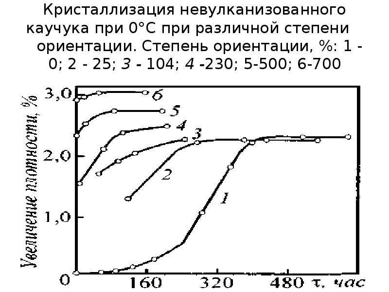 На рисунке 5 представлен график плавления и кристаллизации нафталина какая