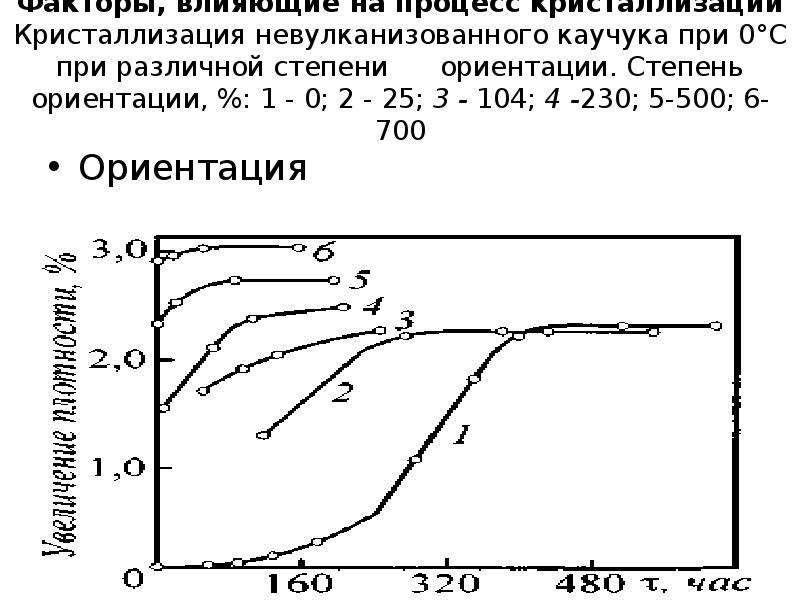 Скорость кристаллизации