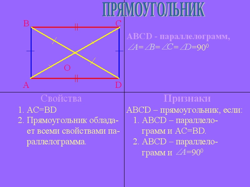 1 свойства прямоугольника. Прямоугольник свойства и признаки. Прямоугольник это параллелограмм. Прямоугольник определение свойства признаки. 1 Свойство прямоугольника.