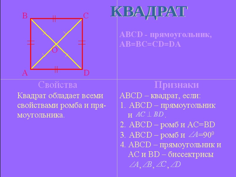 Геометрия ромб квадрат. Свойства и признаки квадрата. Квадрат определение свойства признаки. Прямоугольник ромб квадрат. Свойства и признаки прямоугольника ромба квадрата.