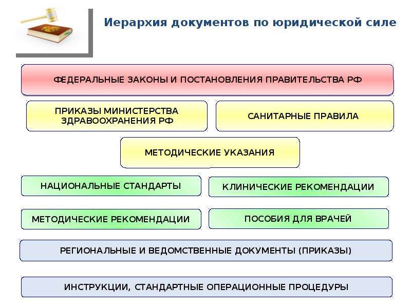 Иерархия законов рф схема по юридической силе