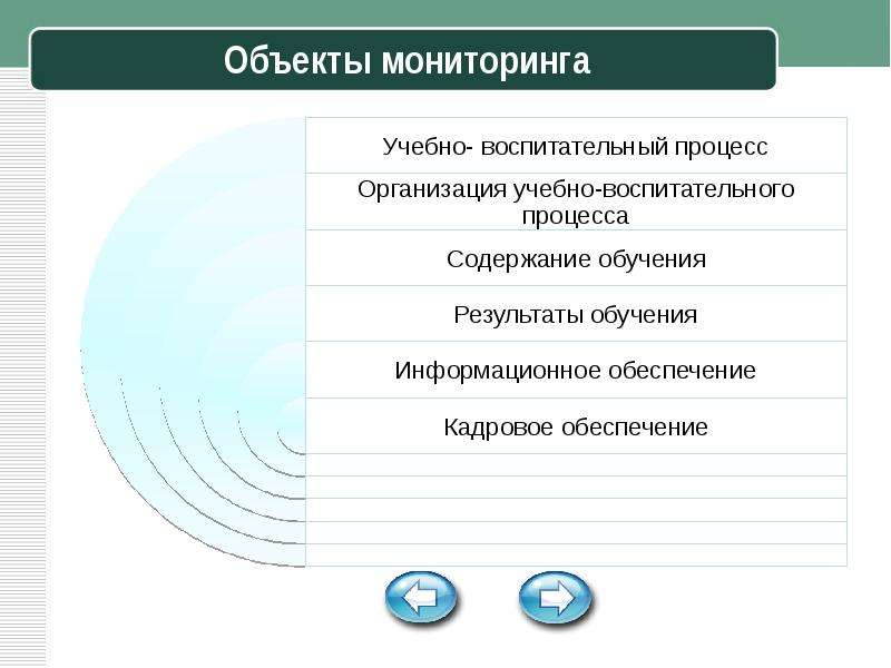 В чем отличие программ предназначенных для диагностики и мониторинга компьютерных систем