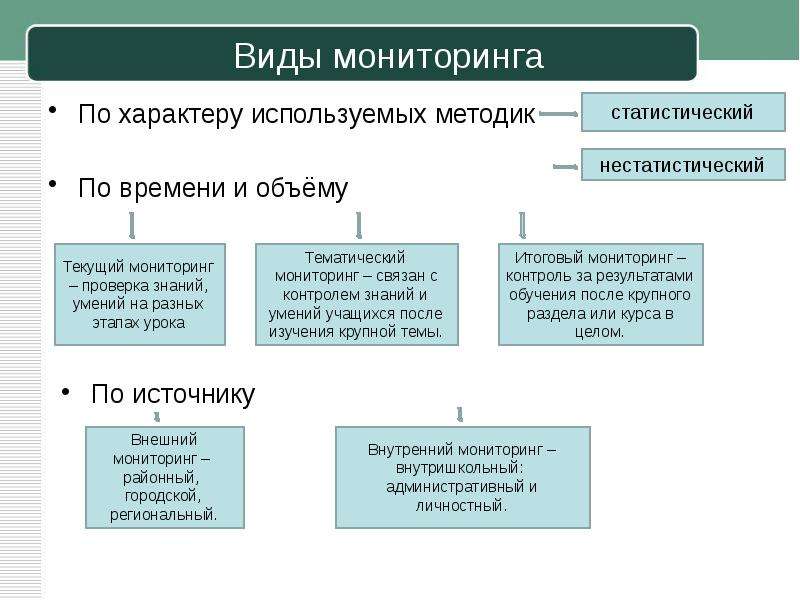 Типы обучающих программ системы компьютерной диагностики знаний