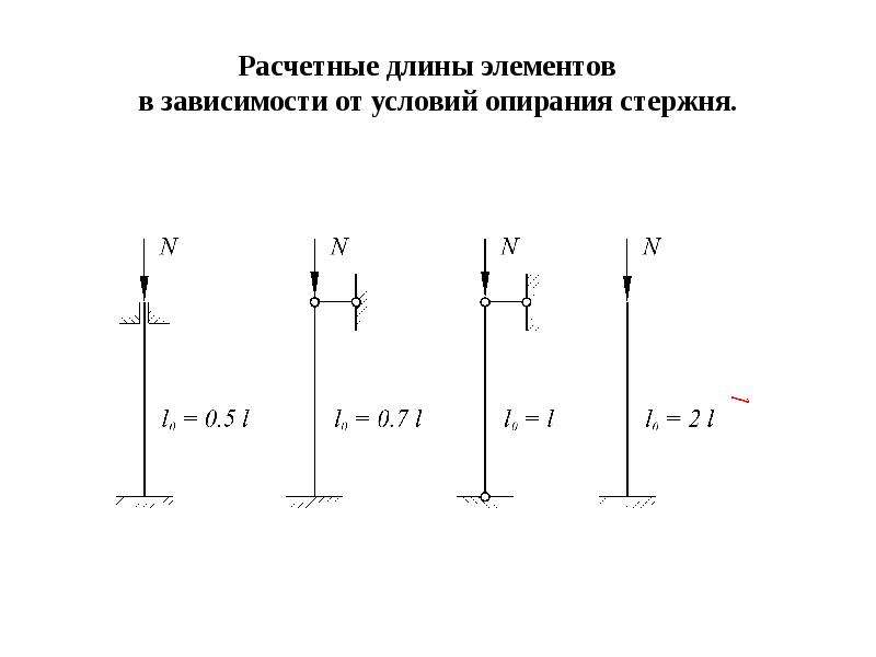 Элемент длина. Расчетная длина элемента определяется в зависимости от. Расчетная длина сжатого элемента. Расчетная длина стержня. Расчетные длины сжатых элементов.