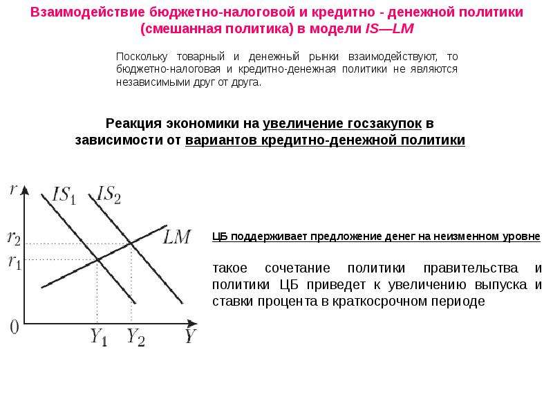 Фискальная политика и монетарная политика презентация