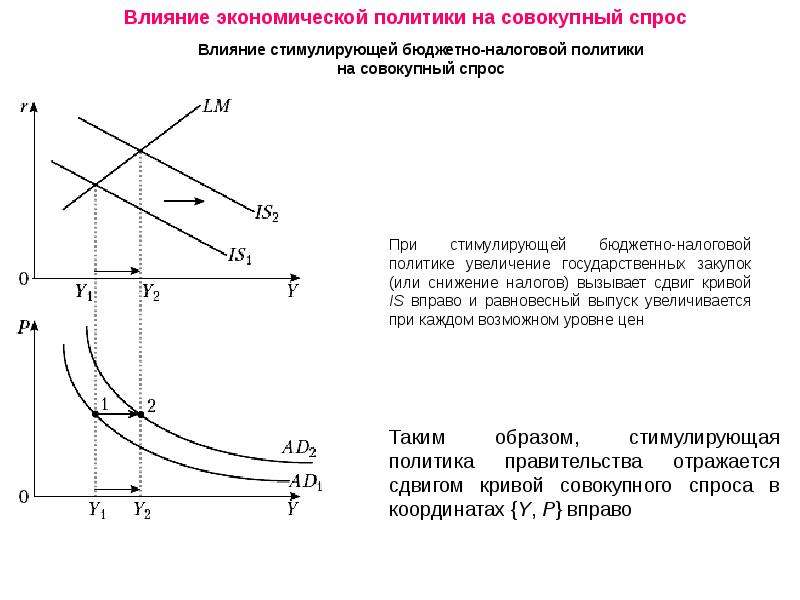 На рисунке показана модель is lm в открытой экономике снижение налогов приведет к