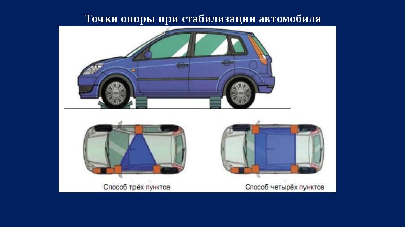 Схема организации аср на месте дтп