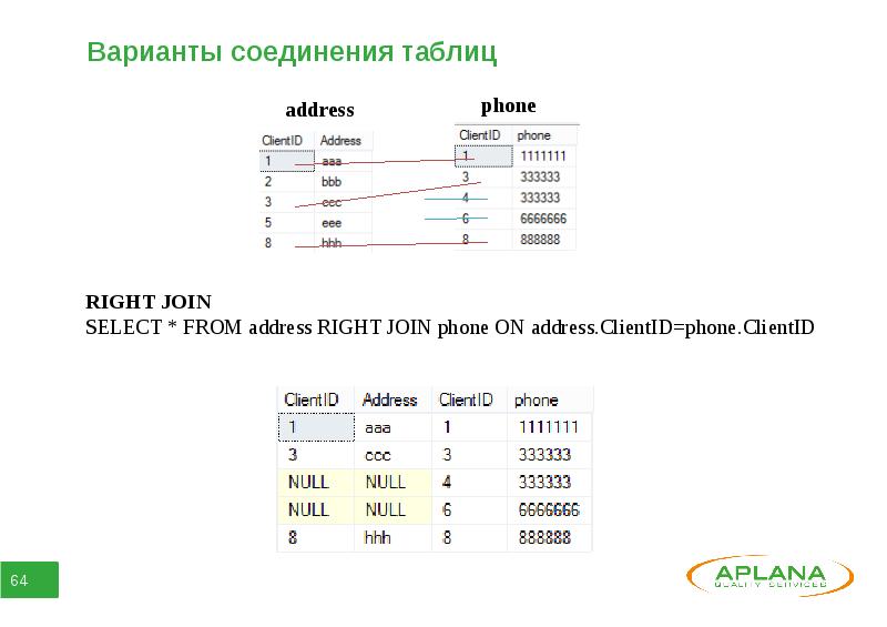 Предложите вариант таблицы