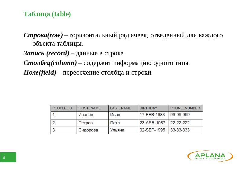 В следующей таблице таблица 2