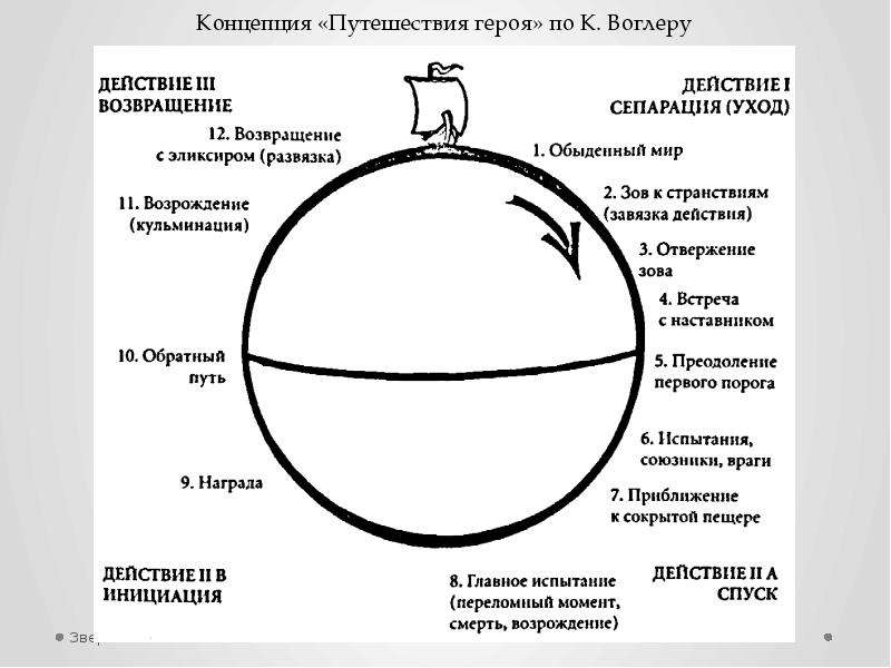 Путь героя схема