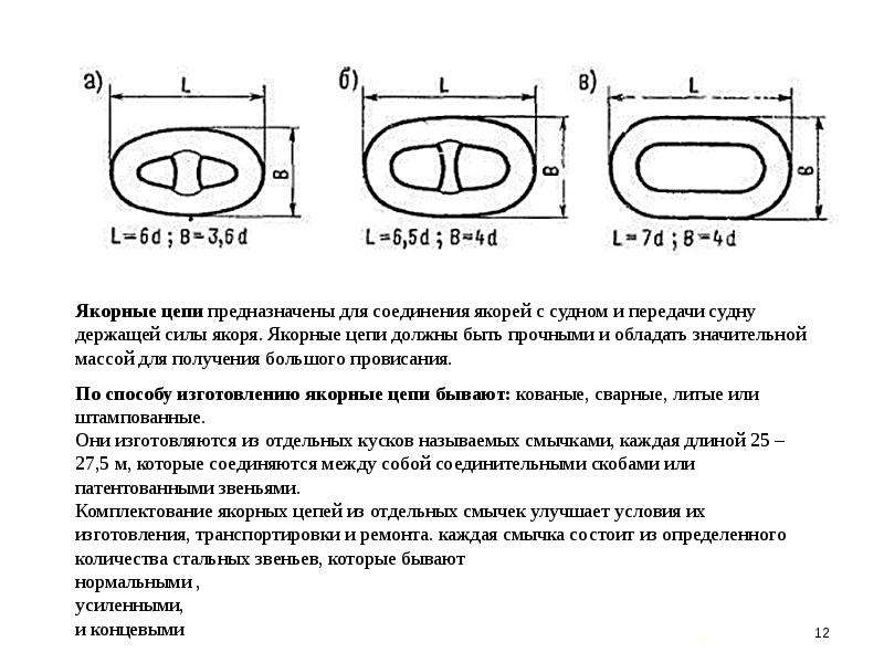 Якорная цепь схема