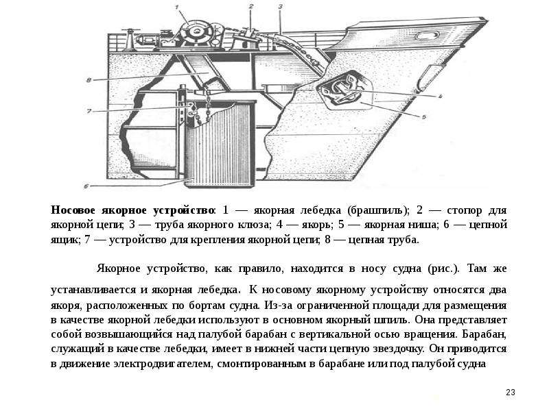 Якорное устройство схема