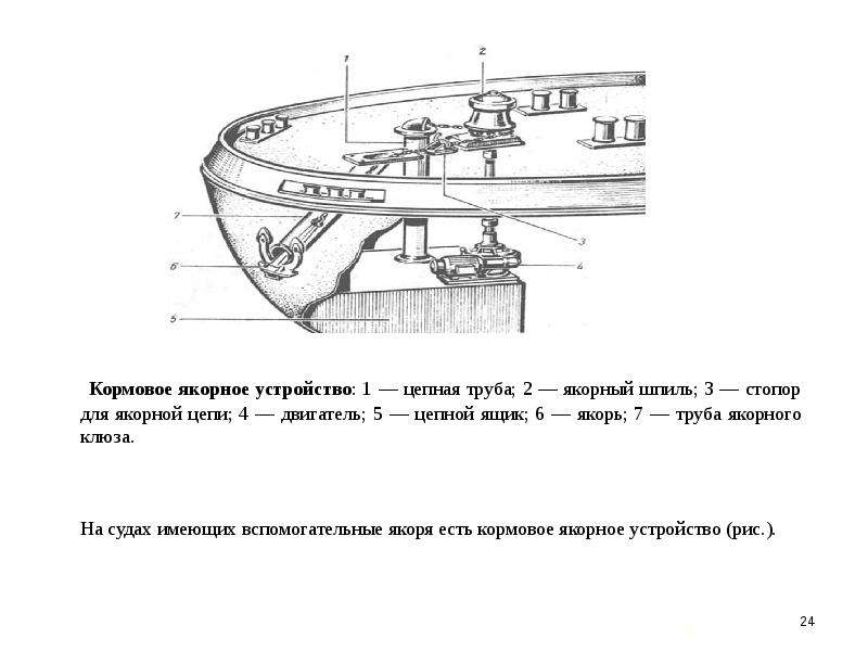 Цепной ящик на судне чертеж - 87 фото