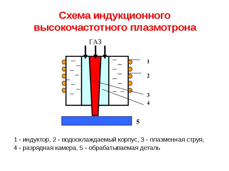 Схема процесса и область применения электронно лучевой сварки