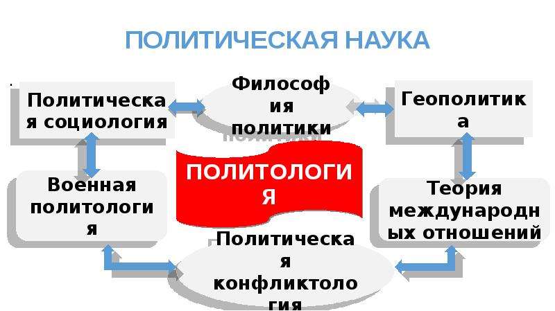 Политическая теория. Политическое знание это. Политическая наука. Политическая теория низамульмулька.