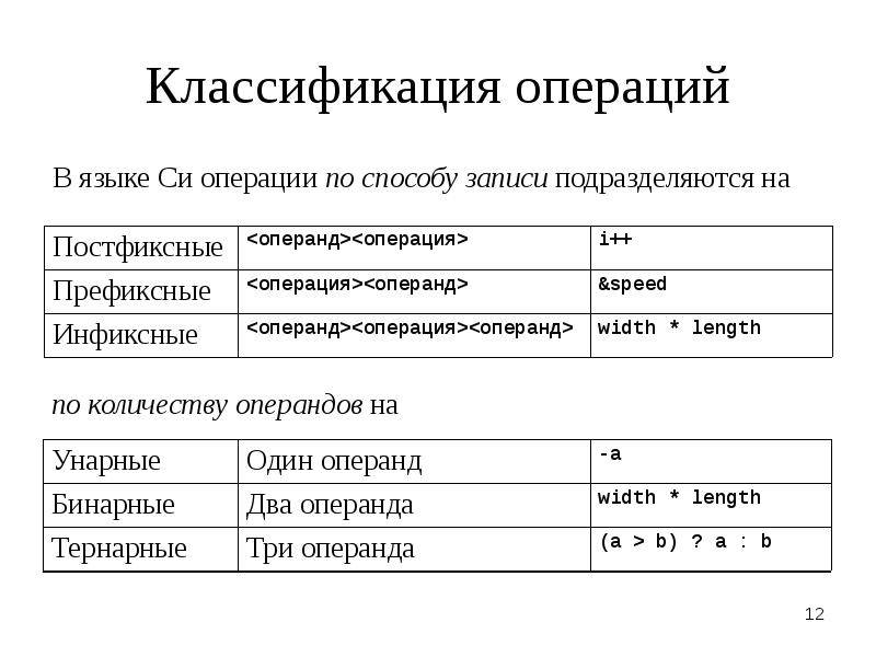 Операция в си