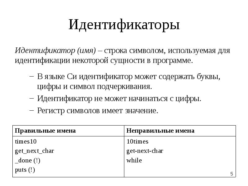 Описание идентификатора