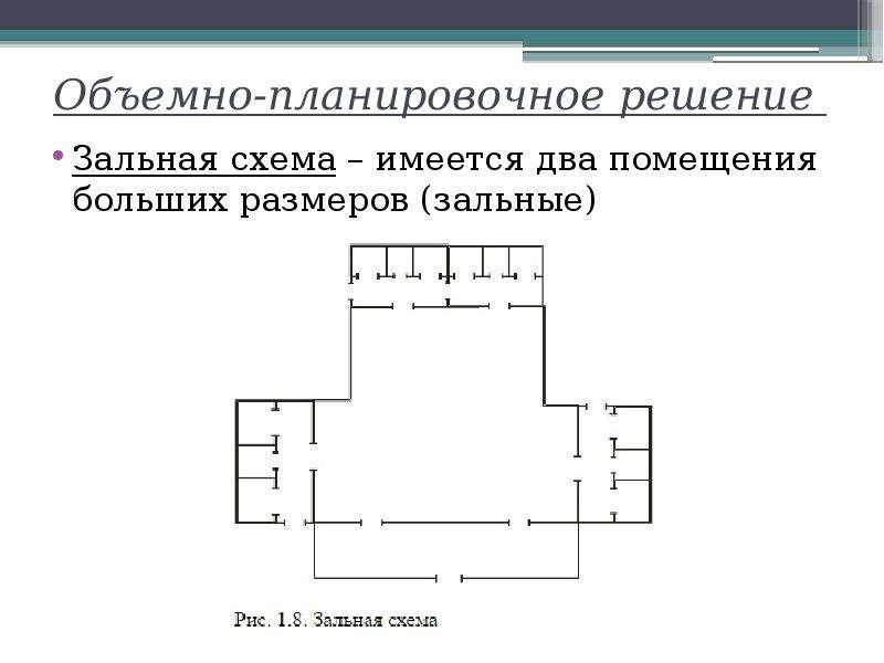 Схема объемно планировочного решения